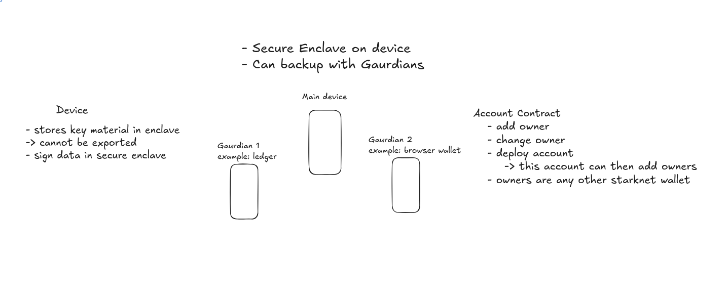 Hardware signer diagram